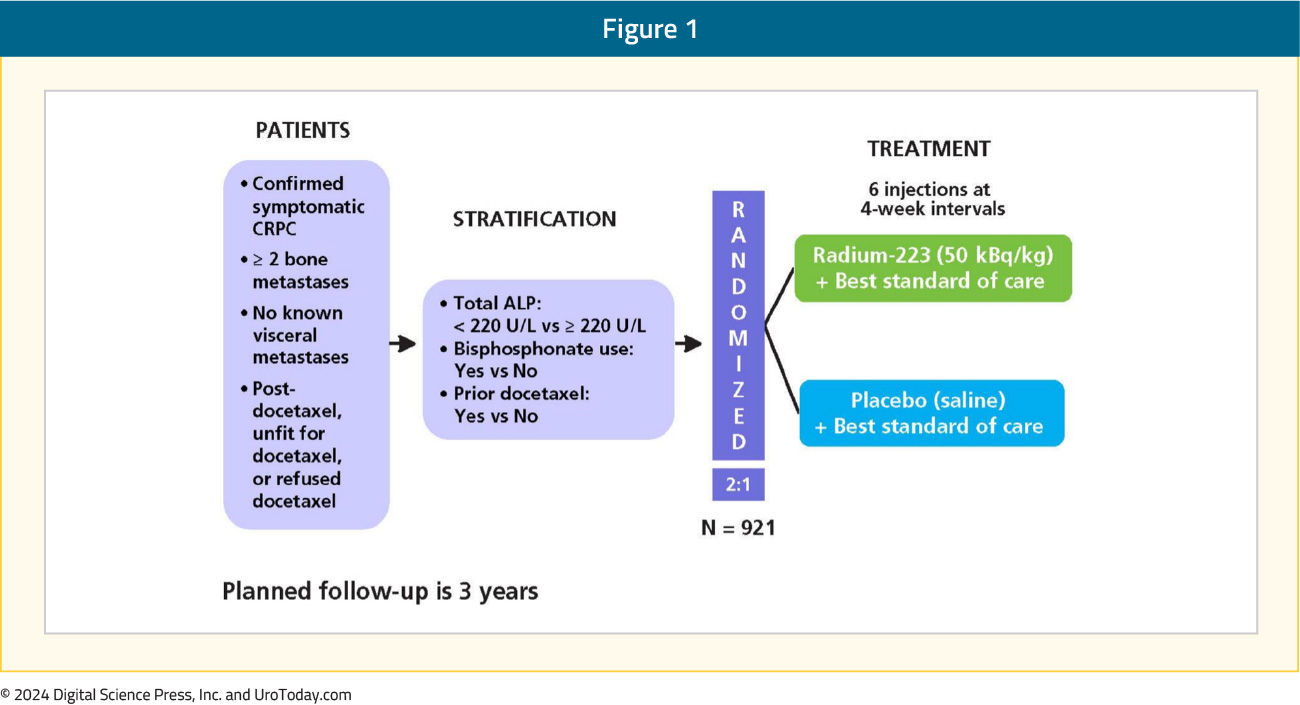 figure-1-mCRPC-radium223.jpg