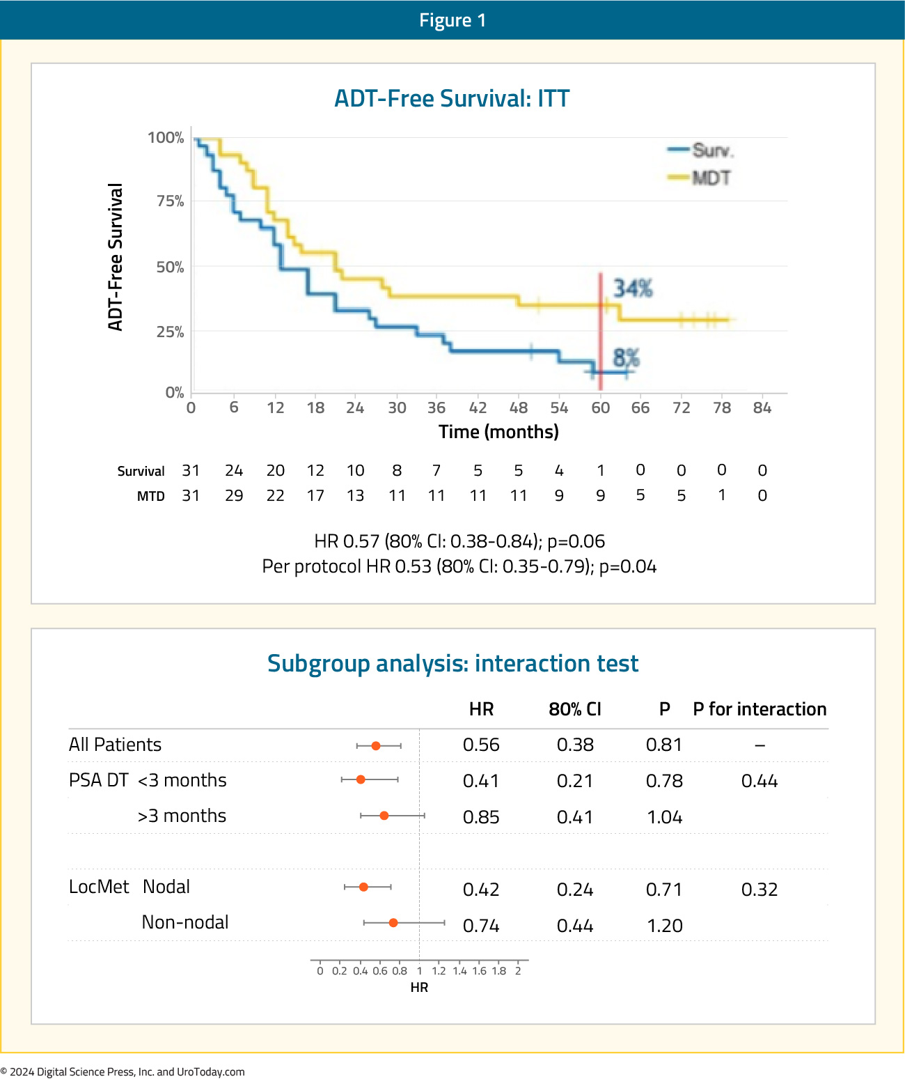 figure-1-mHSPC-MDT.jpg