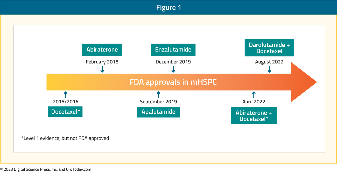 figure-1-mHSPC-current-state.jpg