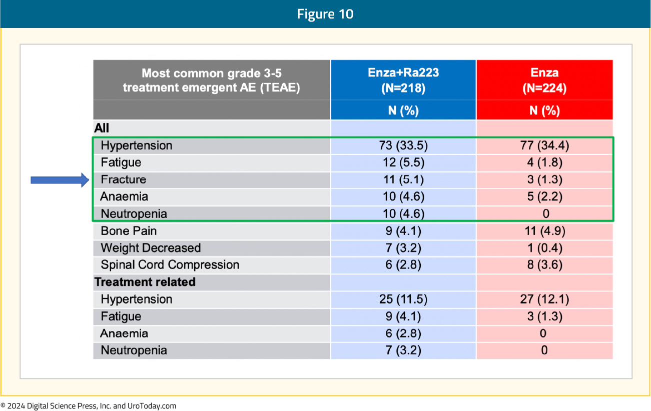 figure-10-ESMO24-prostate-insights.jpg