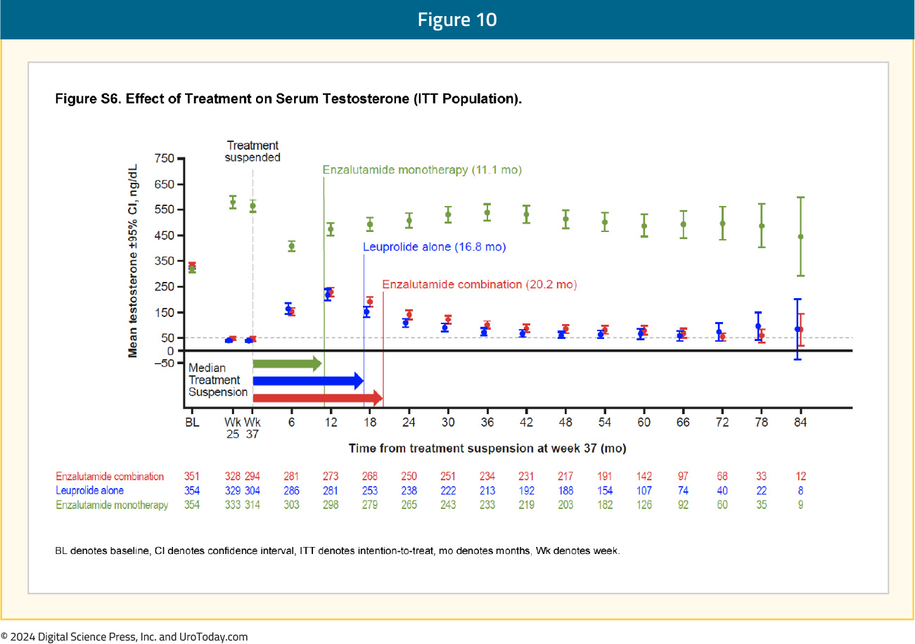 figure-10-HSPC-novel-treatment.jpg