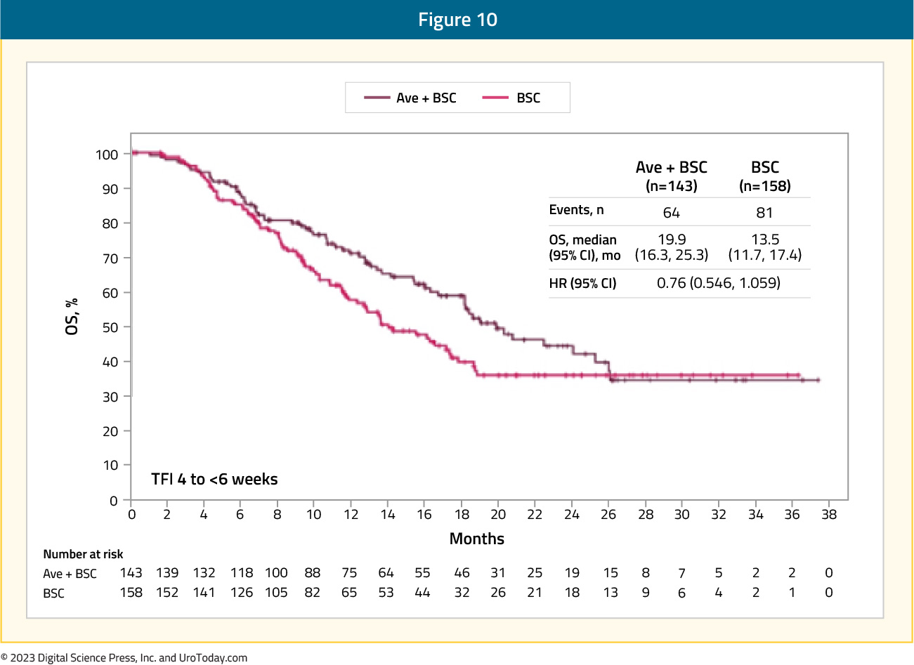 figure-10-first-line-systemic-therapy.jpg