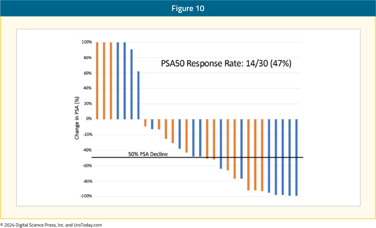 figure-10-mCRPC-BAT.jpg