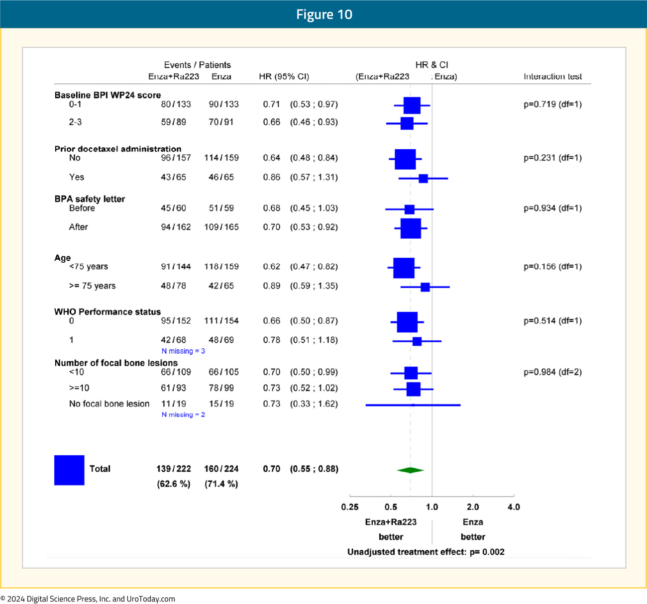 figure-10-mCRPC-radium223.jpg