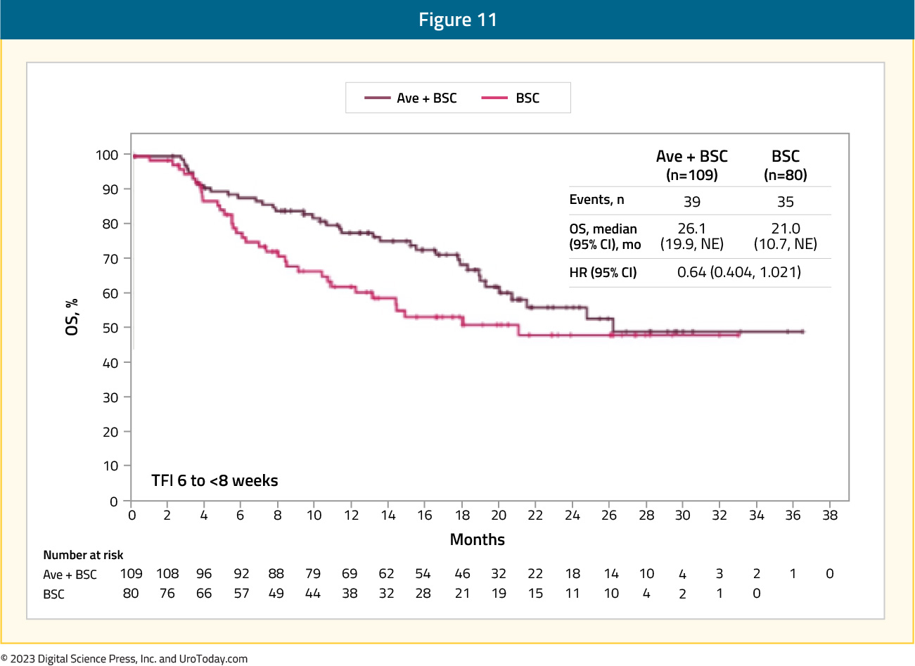 figure-11-first-line-systemic-therapy.jpg