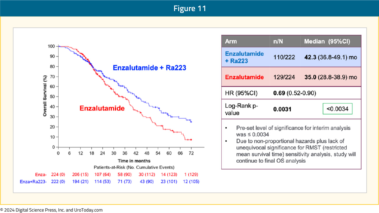 figure-11-mCRPC-radium223.jpg