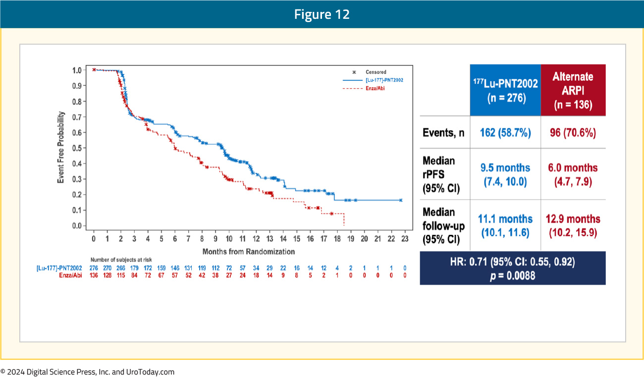 figure-12-ESMO24-prostate-insights.jpg