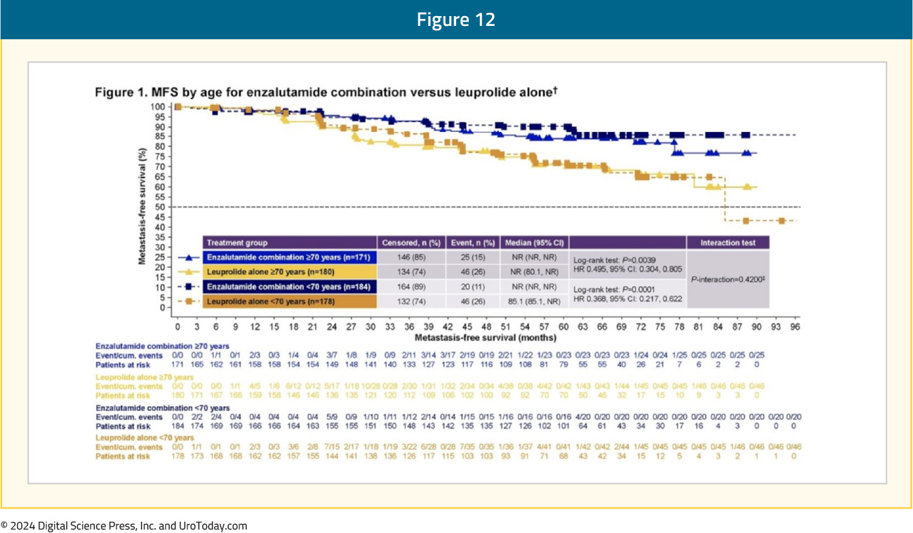 figure-12-HSPC-novel-treatment.jpg