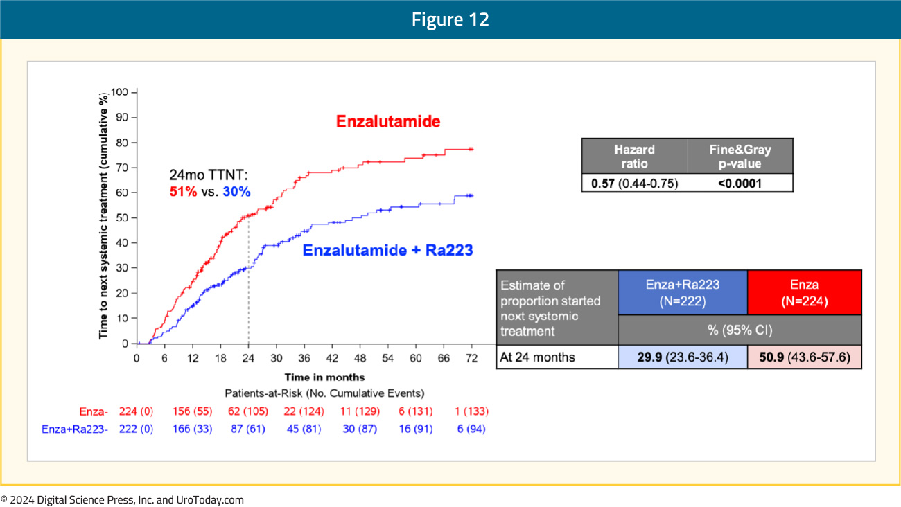 figure-12-mCRPC-radium223.jpg