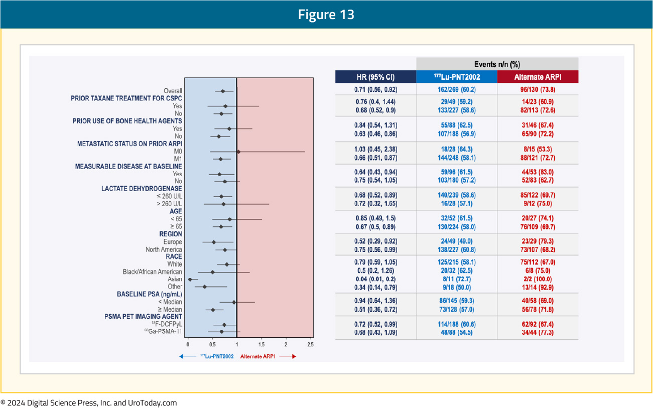 figure-13-ESMO24-prostate-insights.jpg