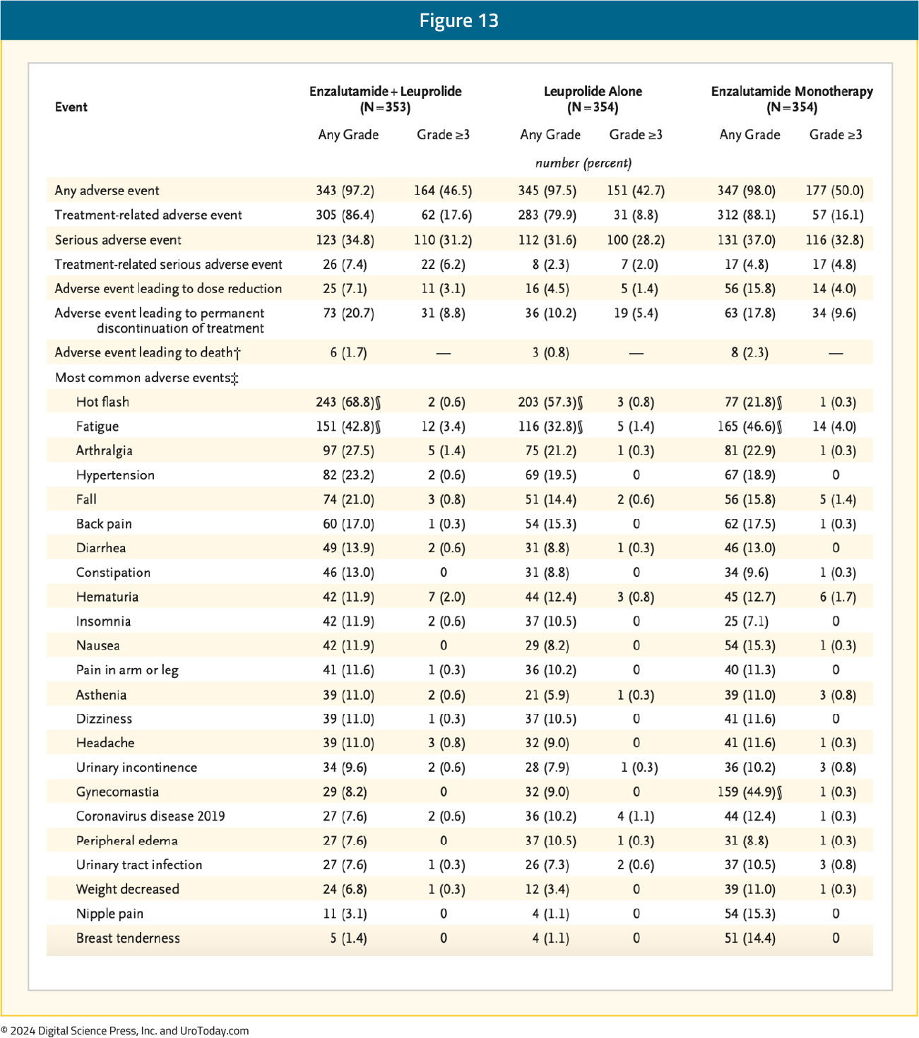 figure-13-HSPC-novel-treatment.jpg