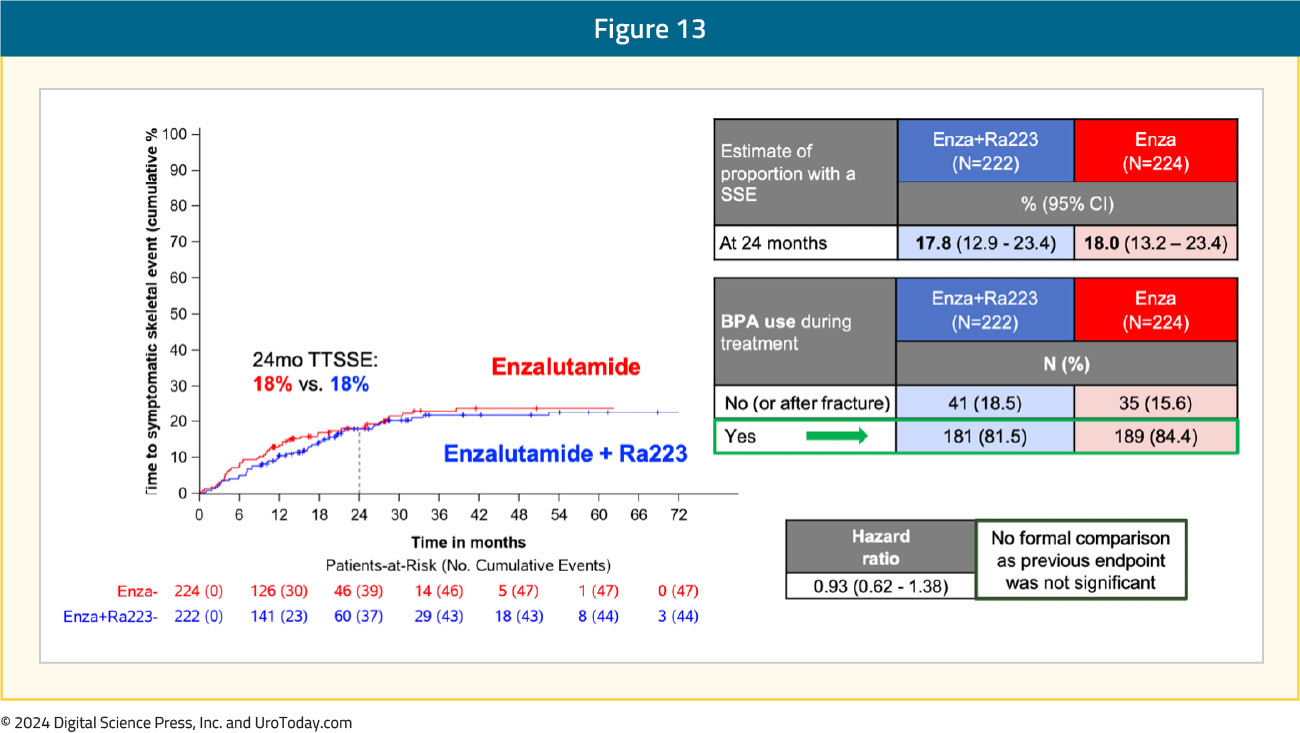 figure-13-mCRPC-radium223.jpg