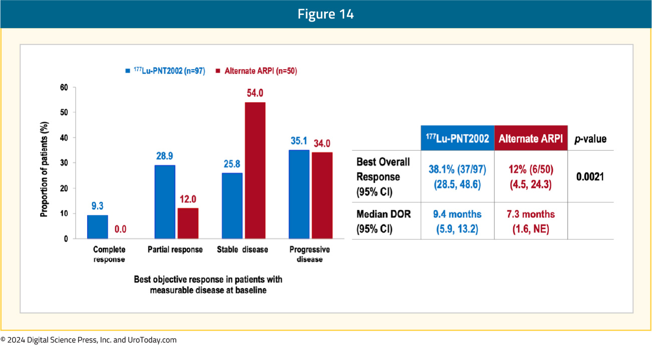 figure-14-ESMO24-prostate-insights.jpg