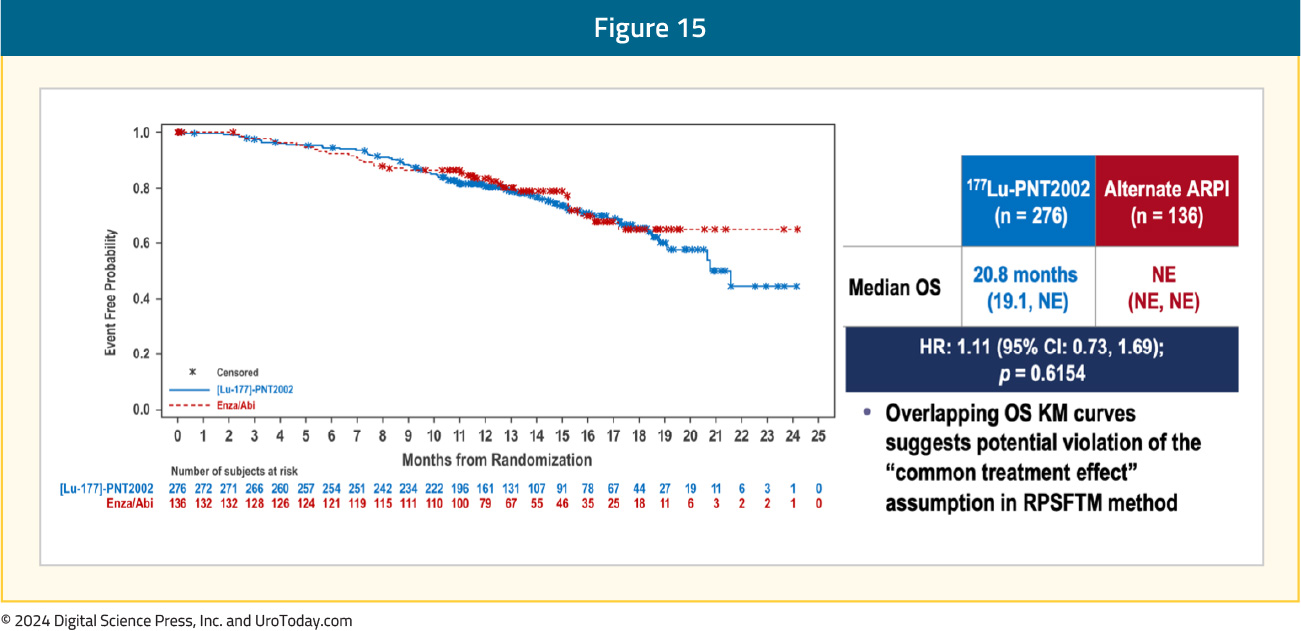 figure-15-ESMO24-prostate-insights.jpg