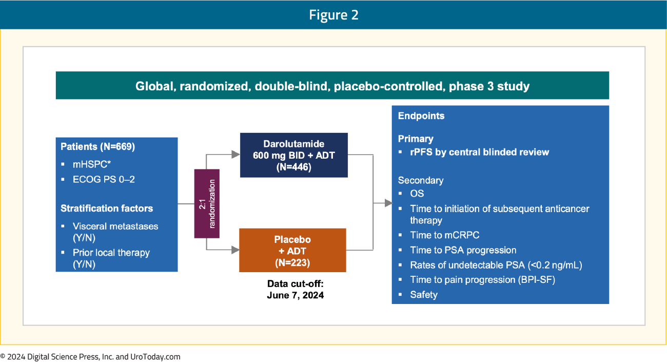 figure-2-ESMO24-ARANOTE.png