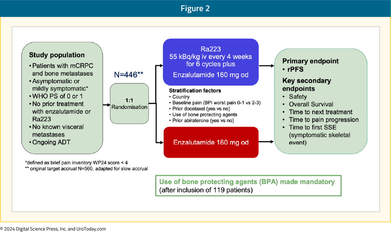 figure-2-ESMO24-PEACE3.png