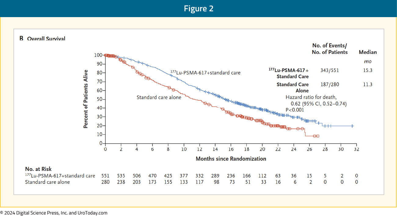 figure-2-ESMO24-SPLASH.png