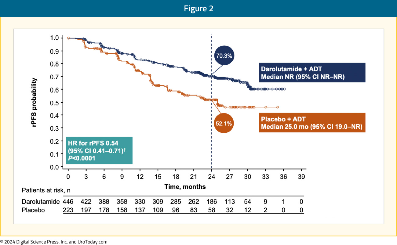 figure-2-ESMO24-prostate-insights.jpg