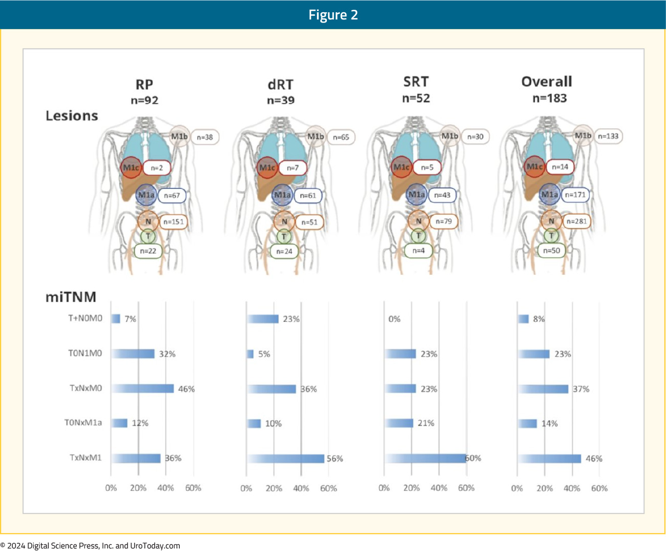 figure-2-HSPC-PSMA-PET.jpg