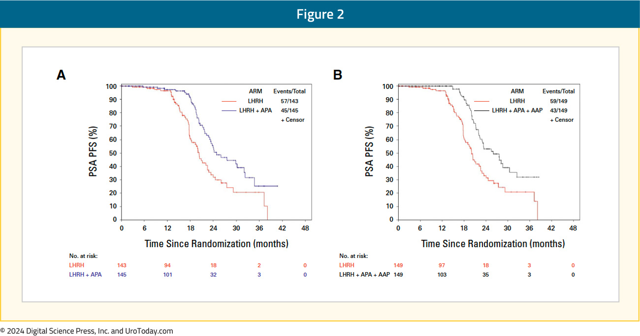 figure-2-HSPC-novel-treatment.jpg