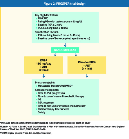 Expanding Treatment Options in Non-metastatic Castrate-resistant ...