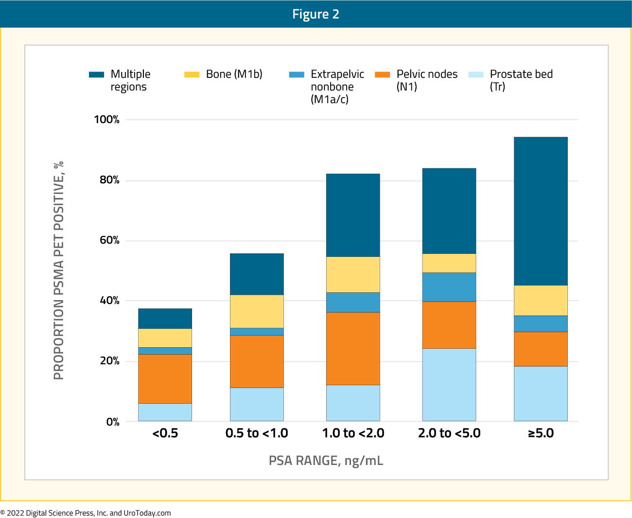 figure-2-PSMA-COE-32x.jpg