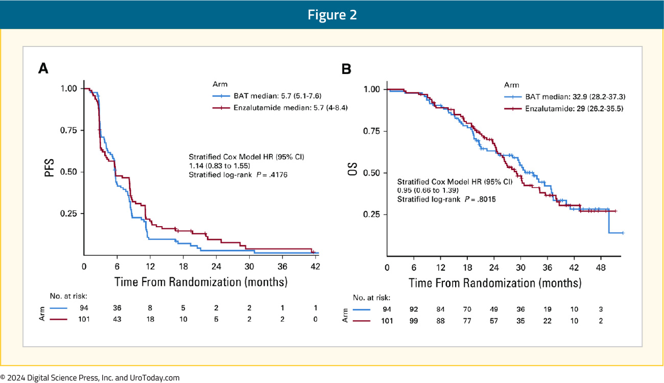 figure-2-mCRPC-BAT.jpg