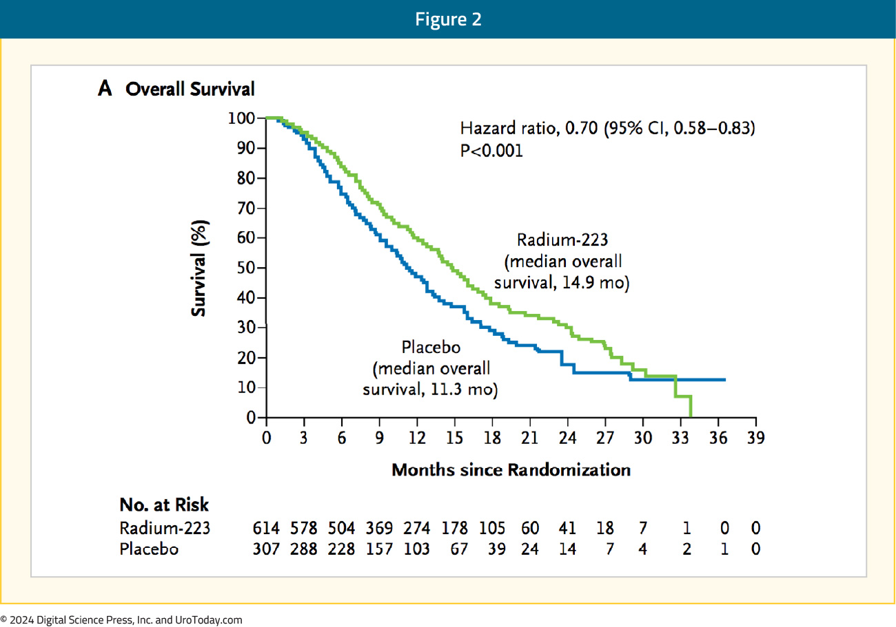 figure-2-mCRPC-radium223.jpg