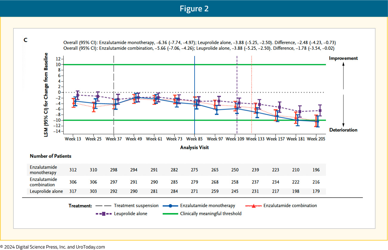 figure-2-quality-of-life.jpg