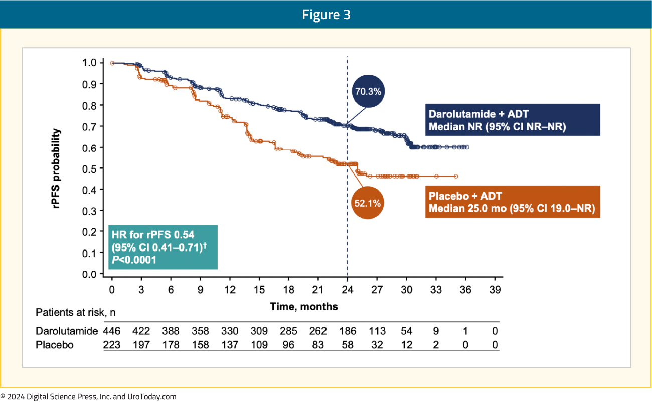 figure-3-ESMO24-ARANOTE.png