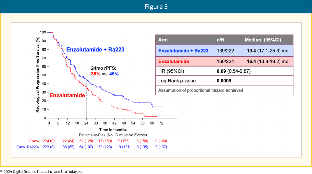 figure-3-ESMO24-PEACE3.png