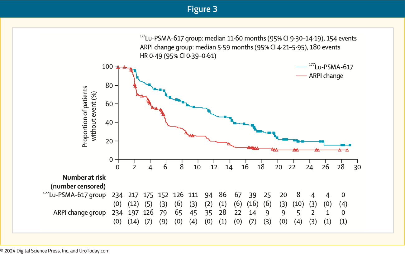 figure-3-ESMO24-SPLASH.png