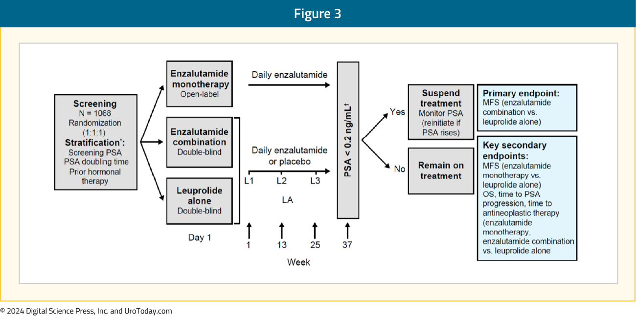 figure-3-HSPC-novel-treatment.jpg