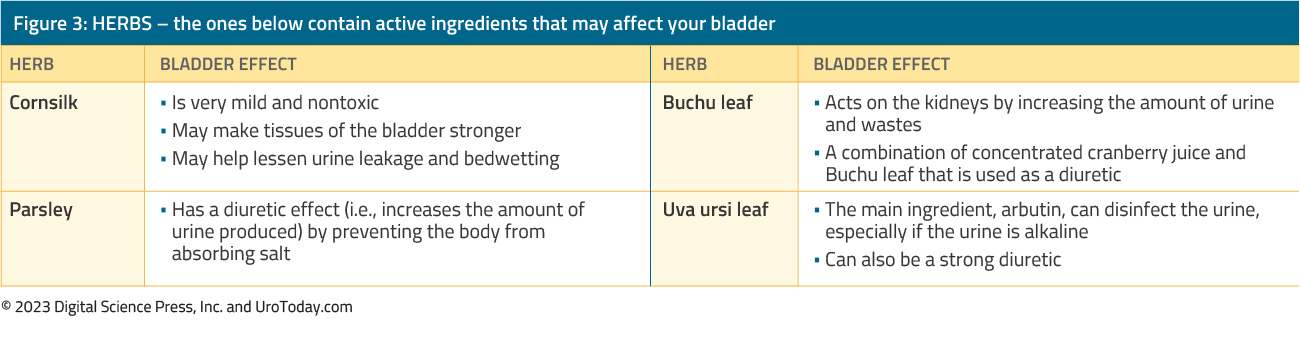 figure-3-bladder-health.jpg