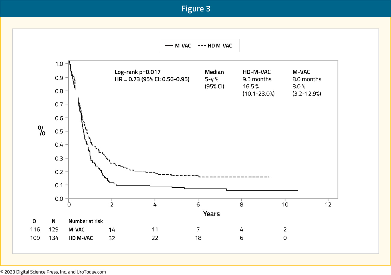 figure-3-first-line-systemic-therapy.jpg