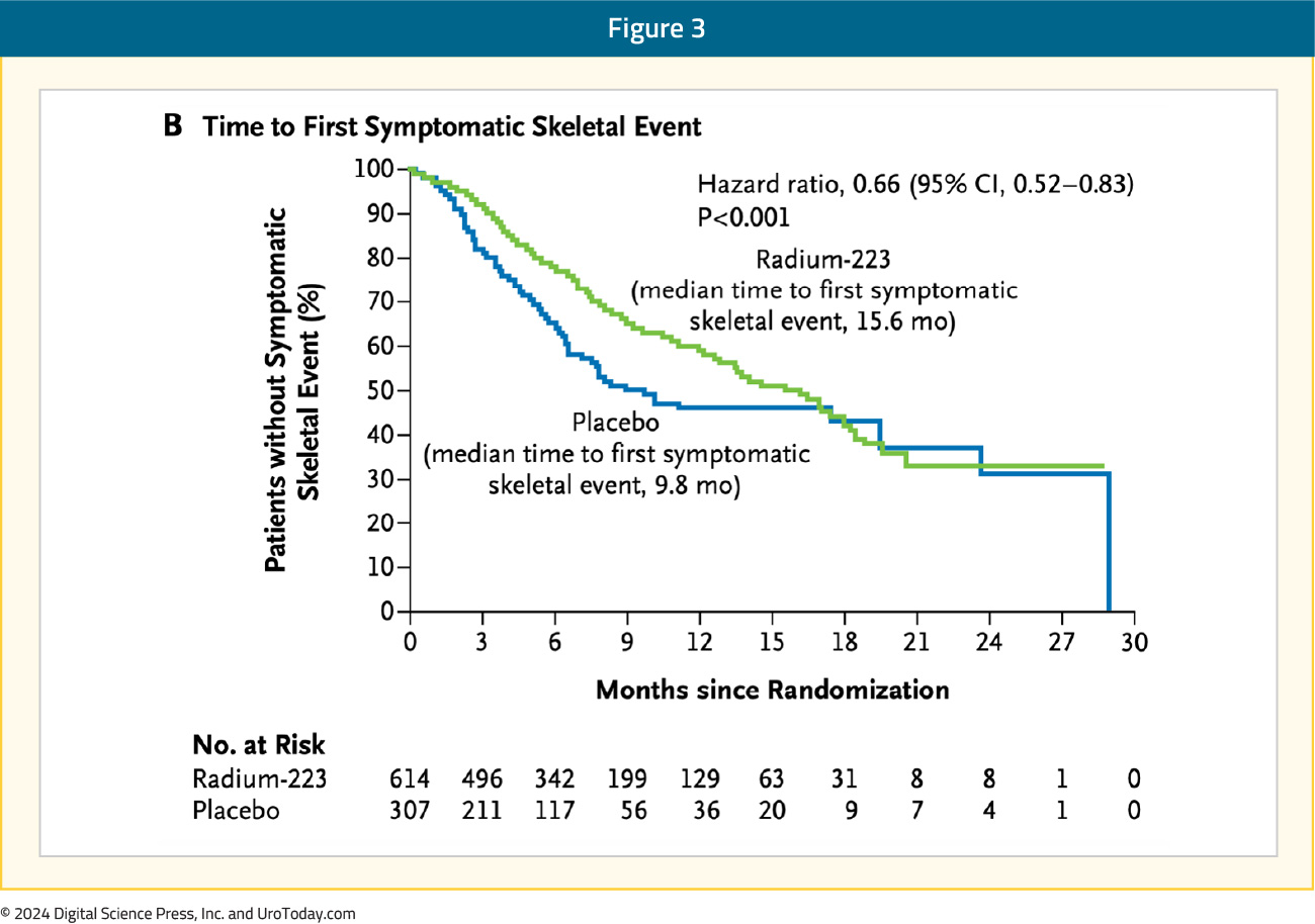 figure-3-mCRPC-radium223.jpg