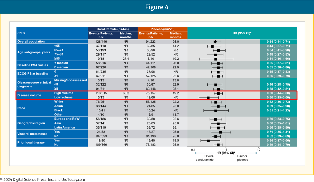 figure-4-ESMO24-ARANOTE.png