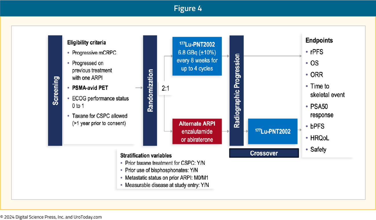 figure-4-ESMO24-SPLASH.png