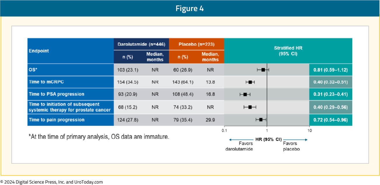 figure-4-ESMO24-prostate-insights.jpg