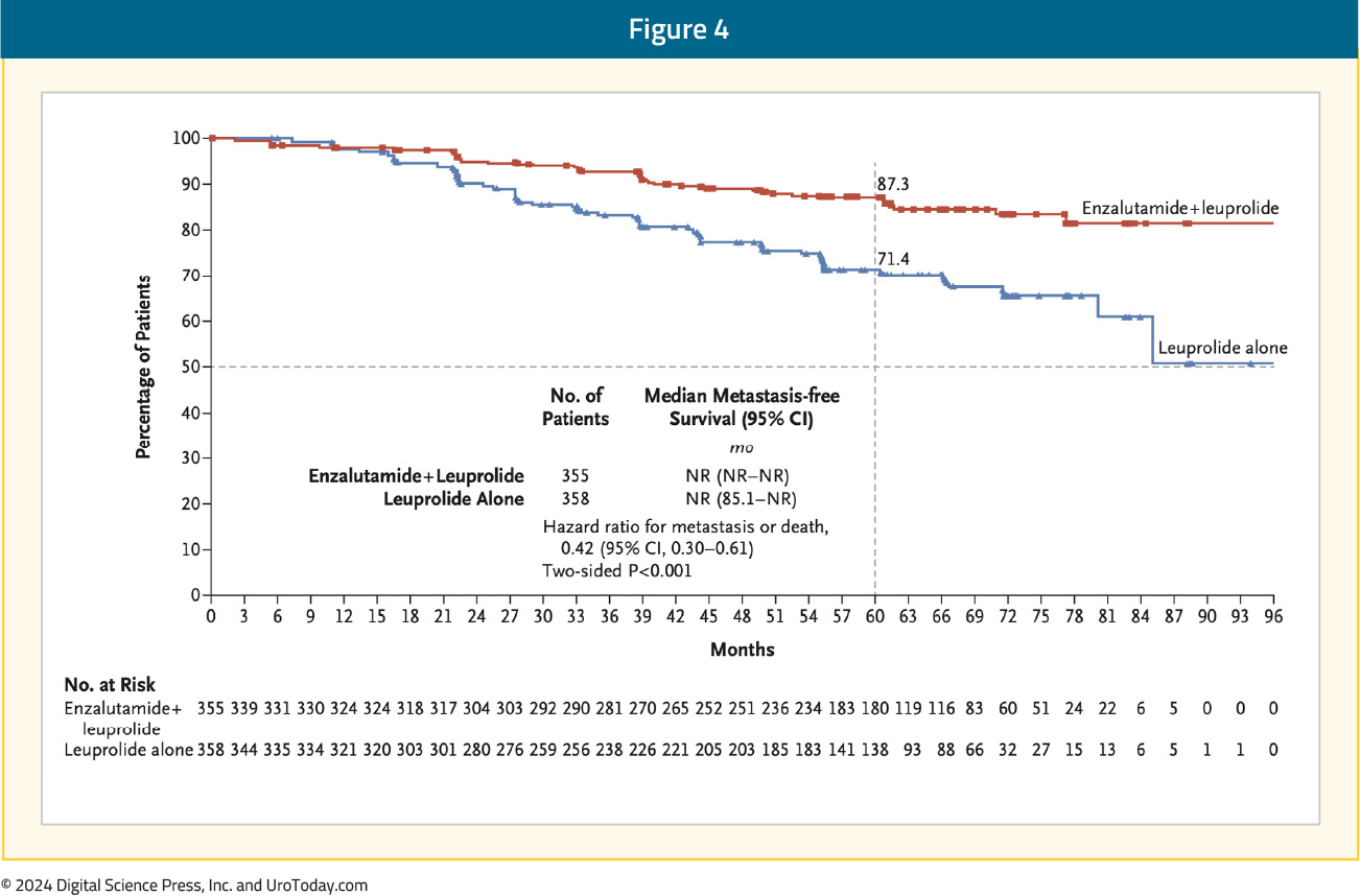 figure-4-HSPC-novel-treatment.jpg