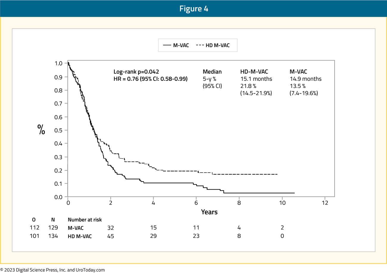 figure-4-first-line-systemic-therapy.jpg