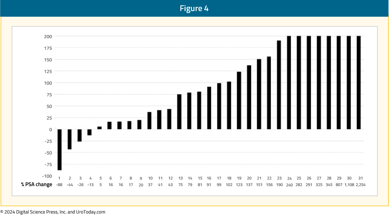 figure-4-mCRPC-radium223.jpg