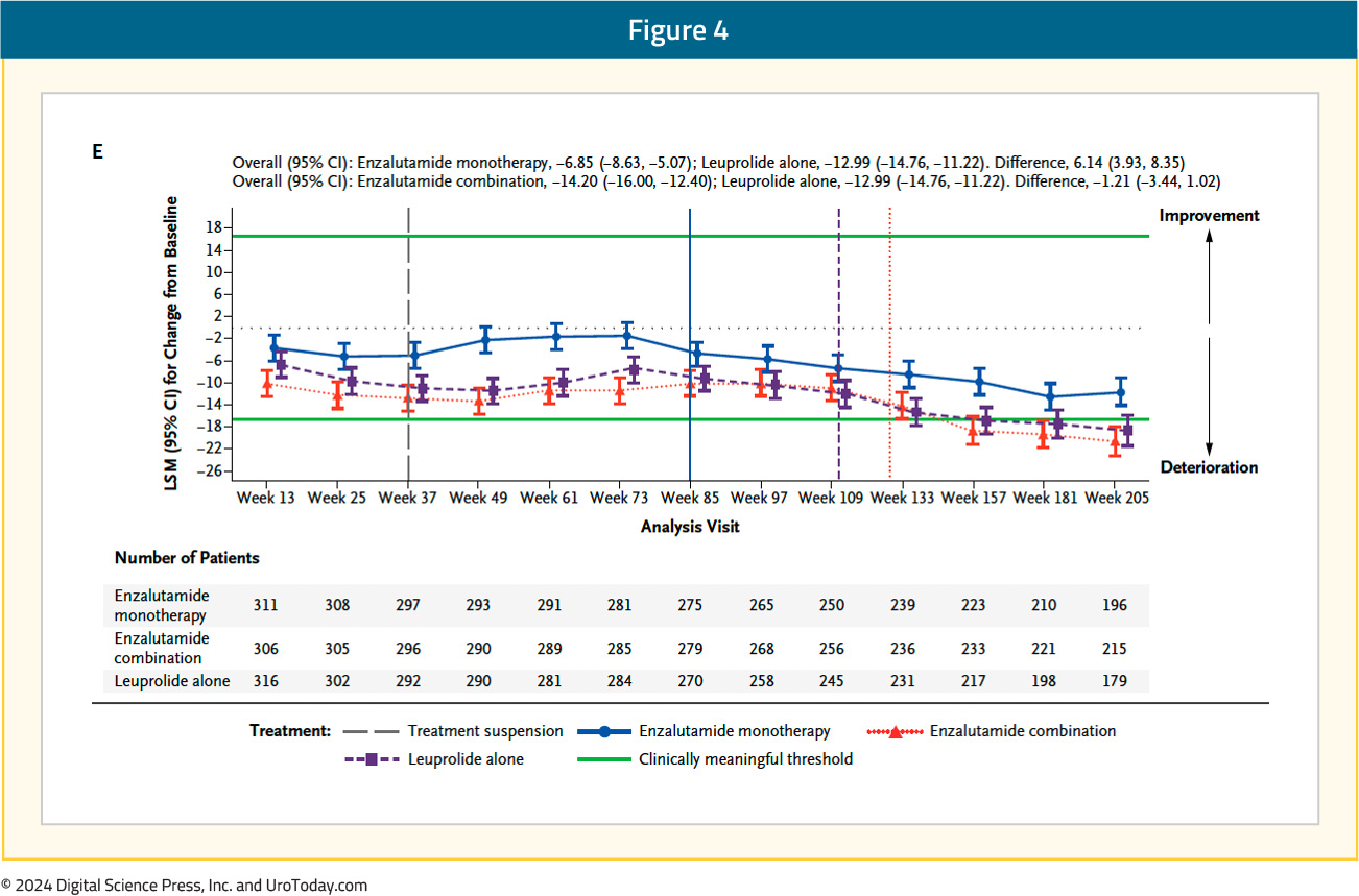 figure-4-quality-of-life.jpg