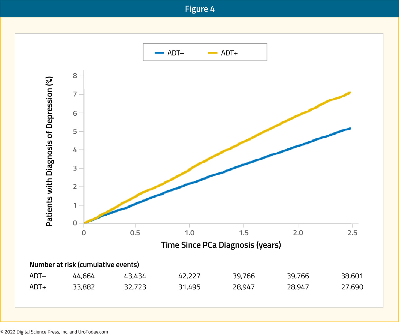 figure-4-survivorship2x.jpg