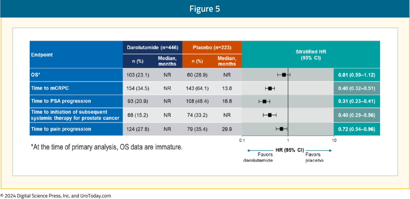 figure-5-ESMO24-ARANOTE.png