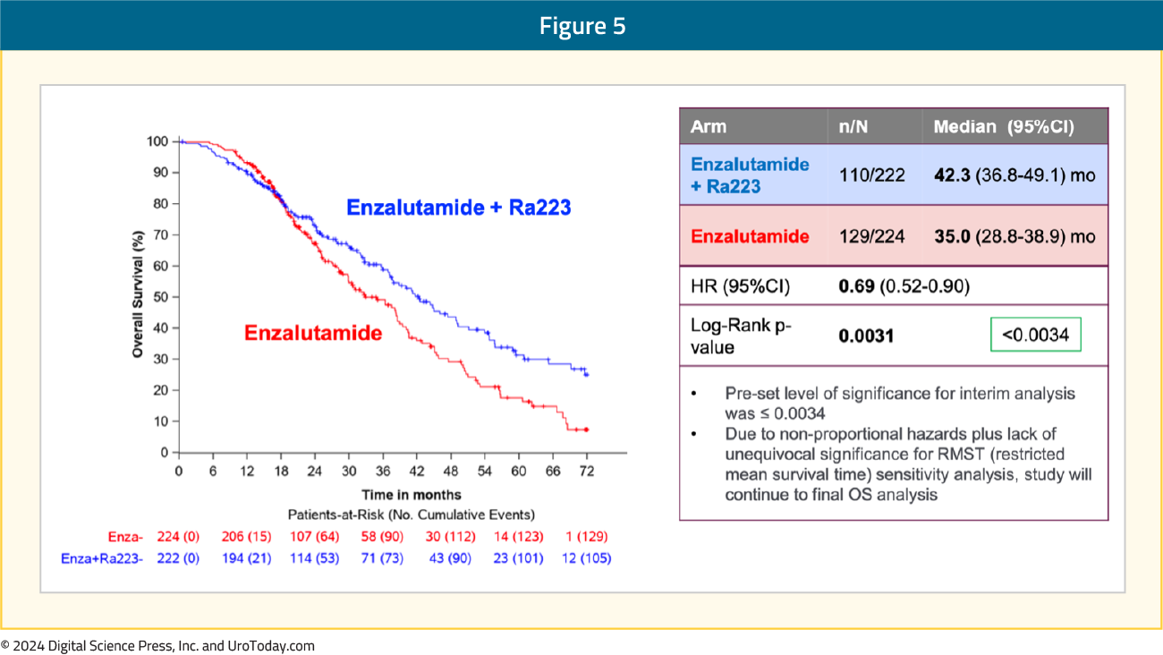 figure-5-ESMO24-PEACE3.png