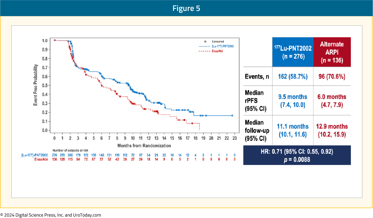 figure-5-ESMO24-SPLASH.png