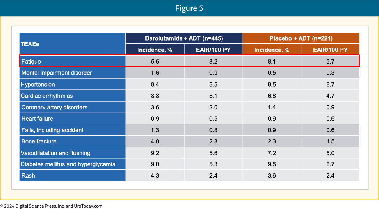 figure-5-ESMO24-prostate-insights.jpg