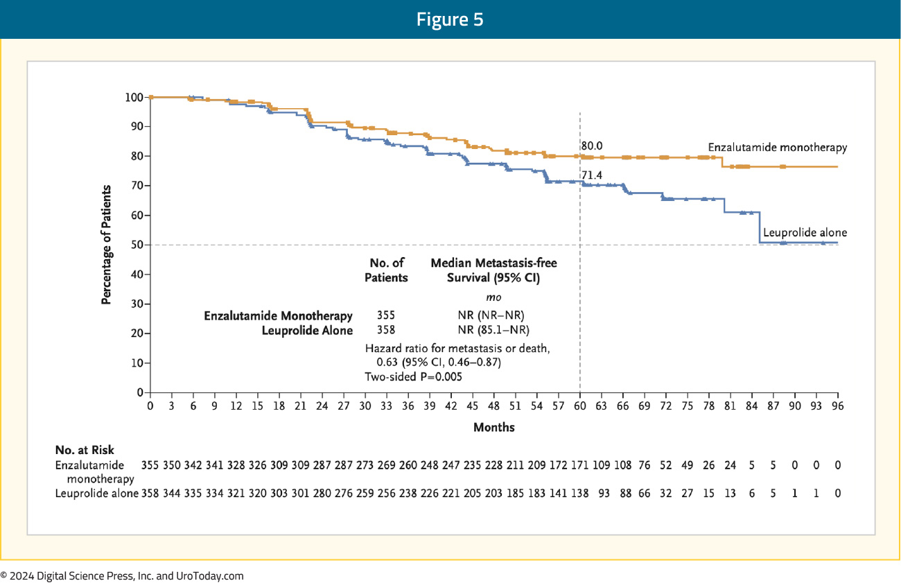 figure-5-HSPC-novel-treatment.jpg