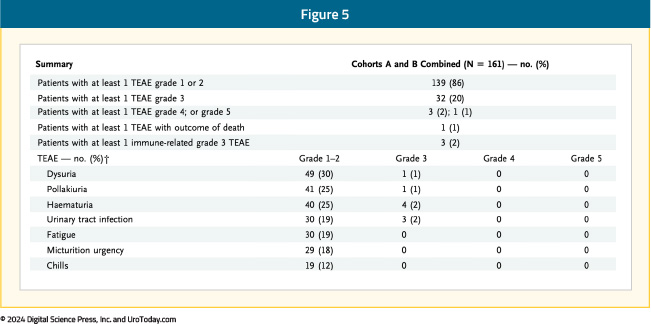 figure-5-NIMBC-Anktiva.jpg